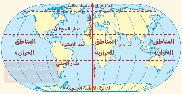 الاستدلال بالأحوال الفلكية على الحوادث الأرضية التي لم تقع هو