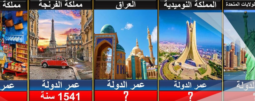 من هي اقدم دولة في العالم